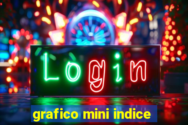 grafico mini indice